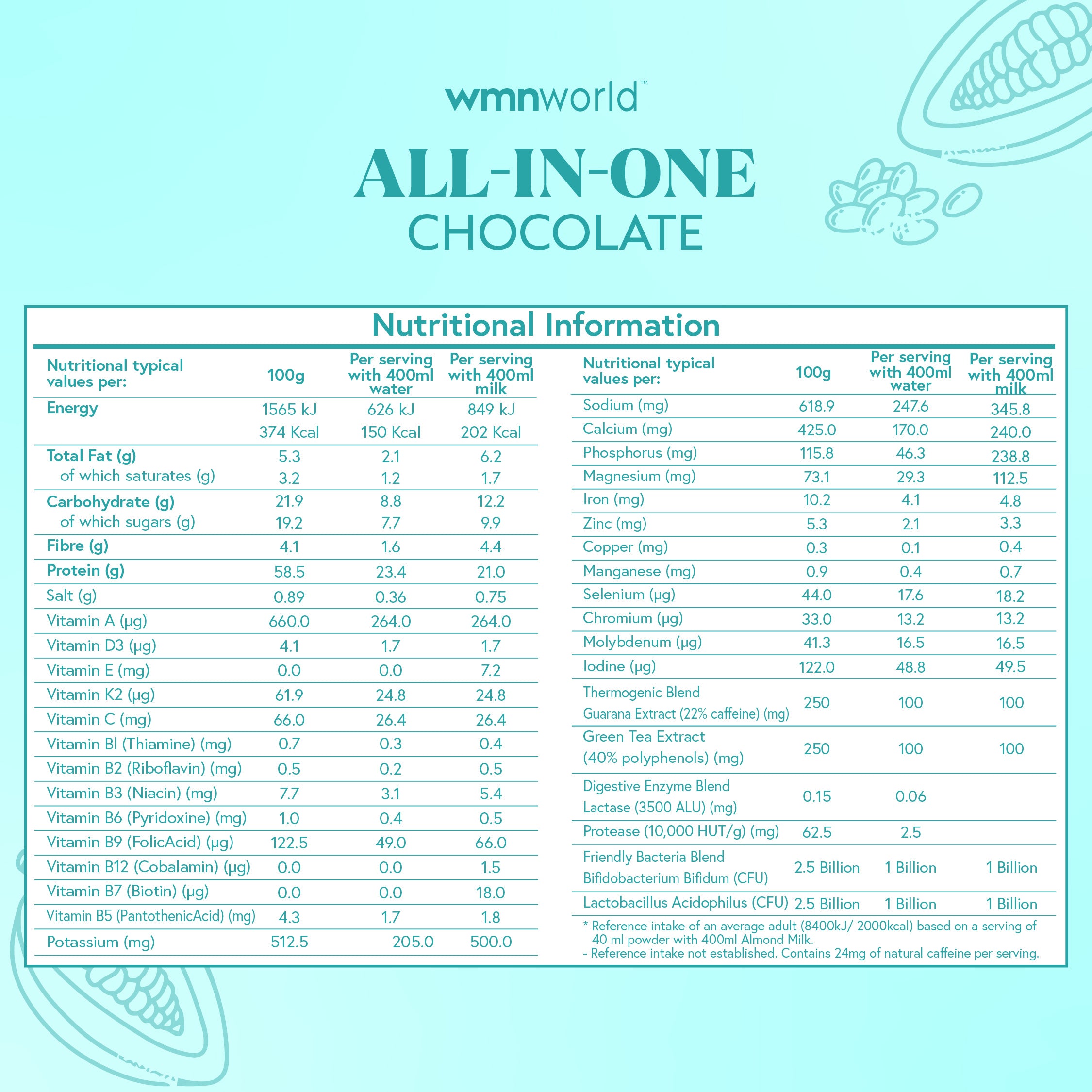 All-in-One Shake