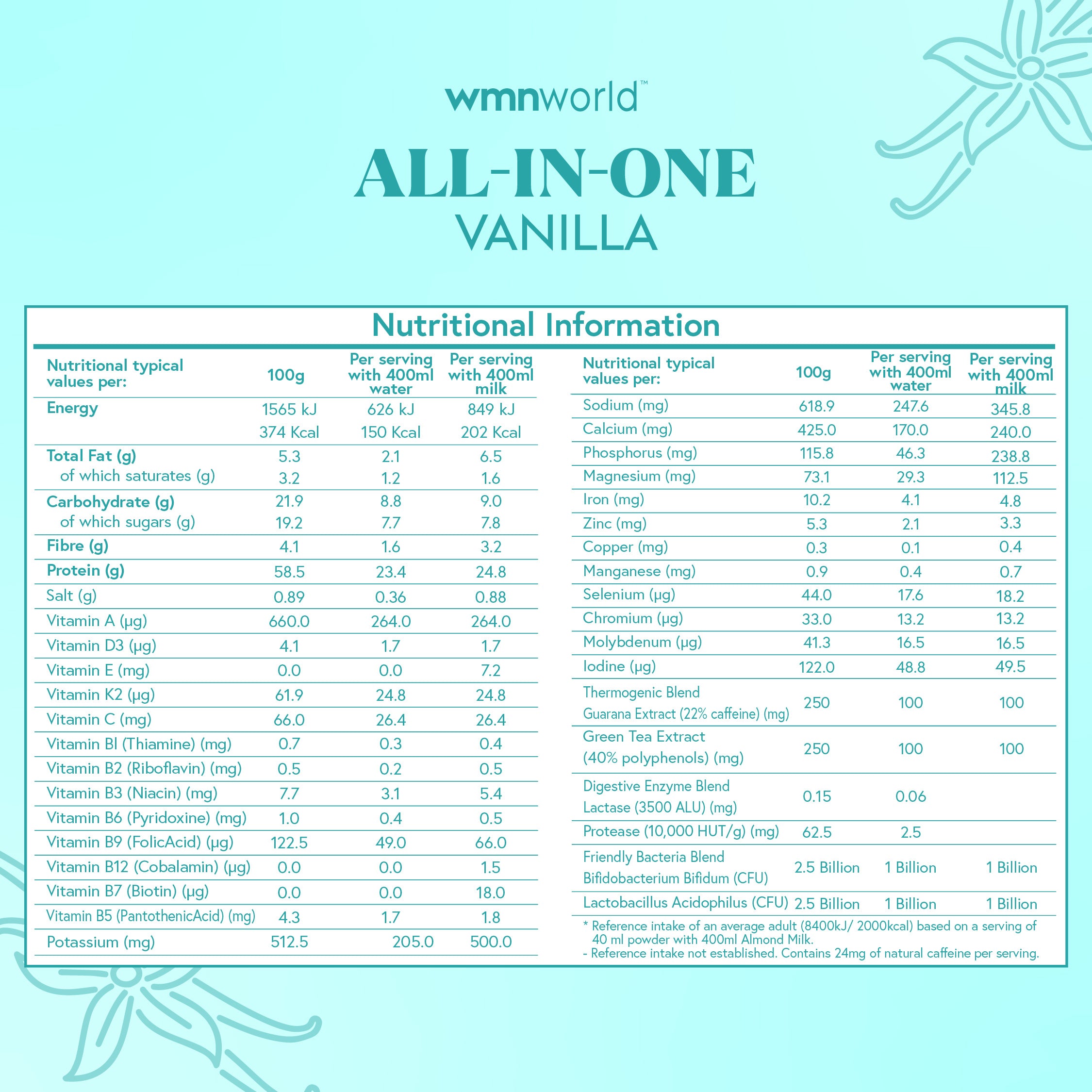 All-in-One Shake