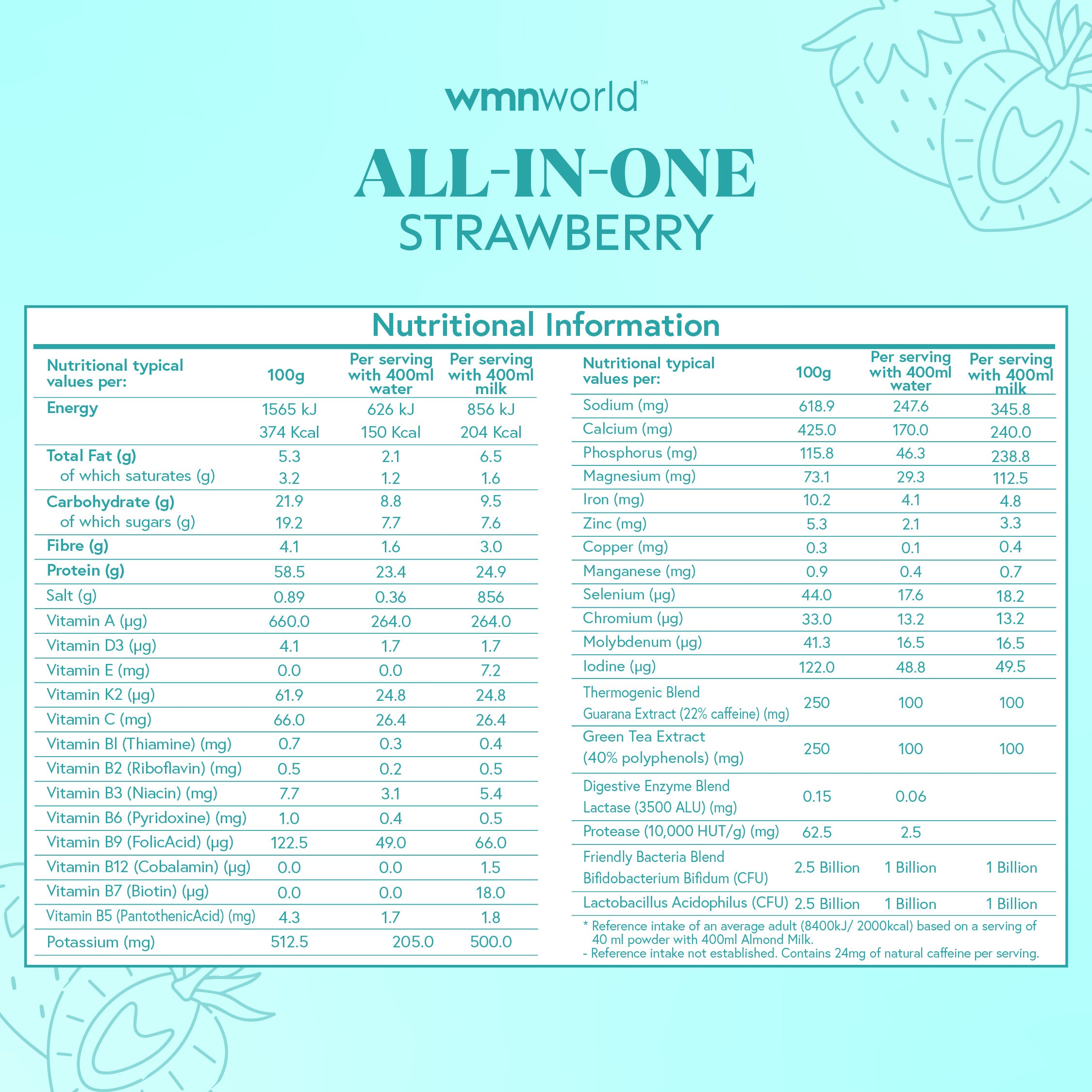 All-in-One Shake