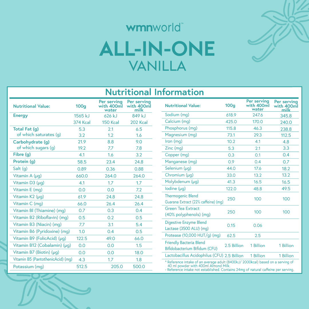 All-in-One Shake