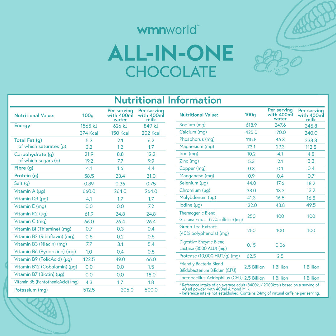 All-in-One Shake