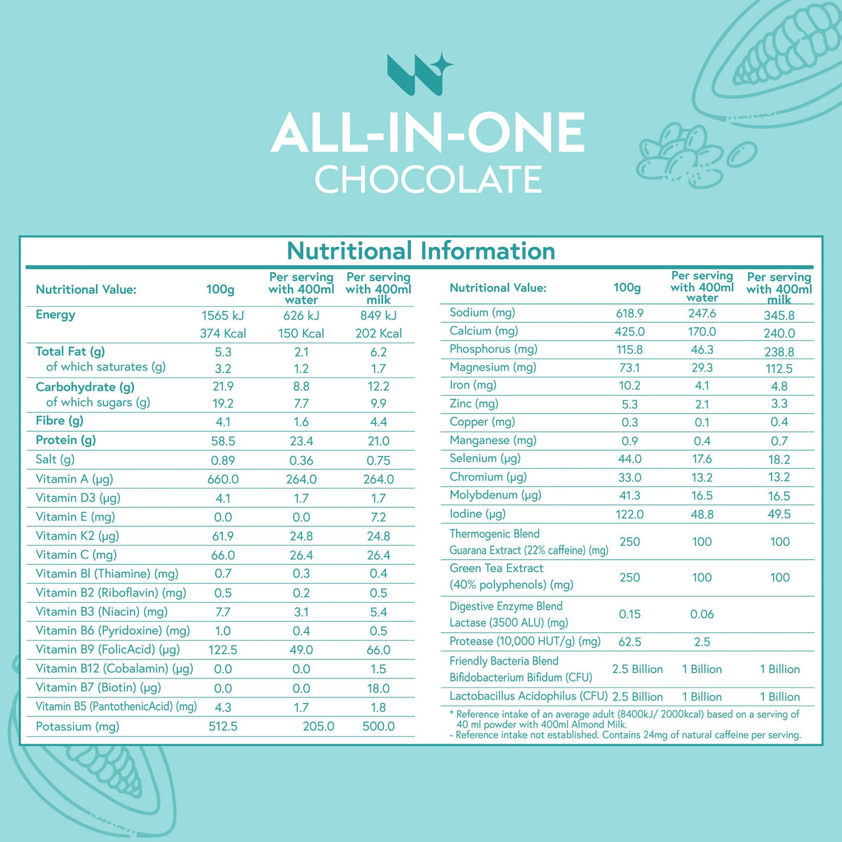 [AR] All-in-One 02 |variant:47659864293690