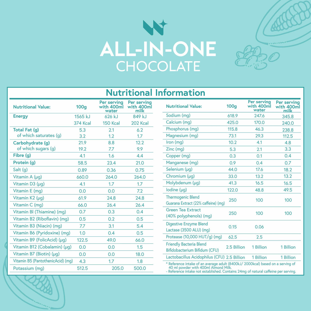 [EN] All-in-One 02 |variant:47659864293690