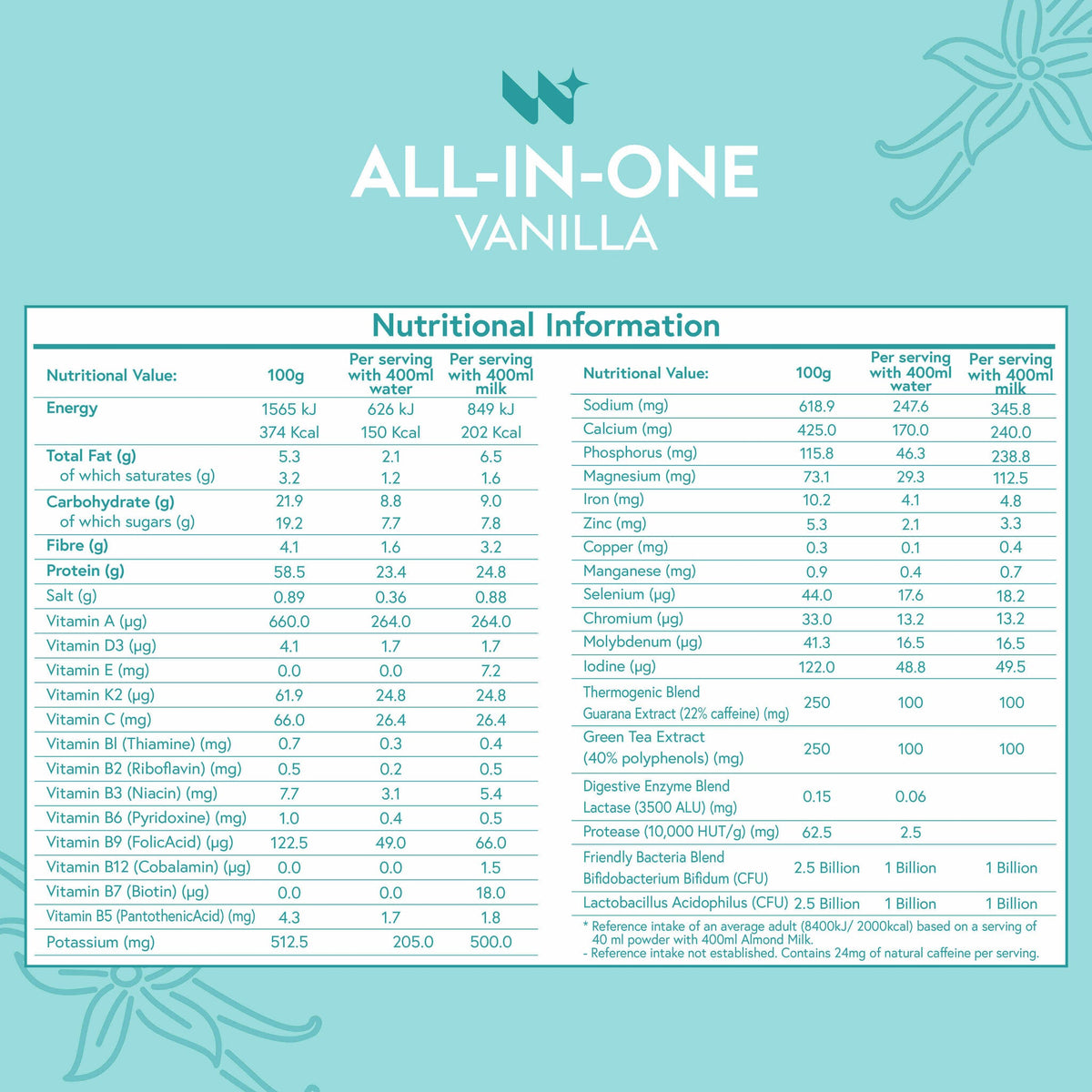 [EN] All-in-One 03 |variant:47659864228154